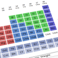 Periodic Table Icon